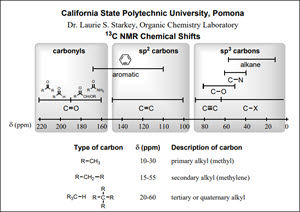 C-13 NMR handout image